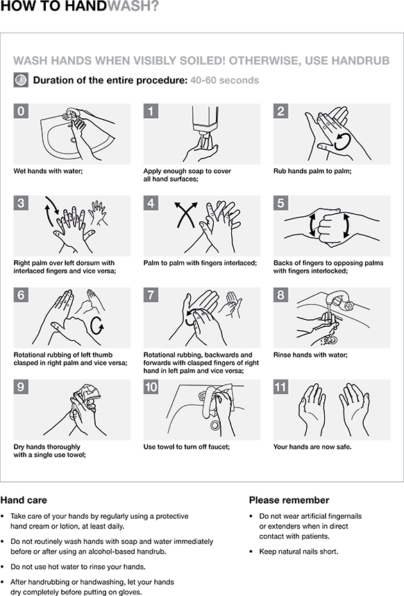 How to wash your hand